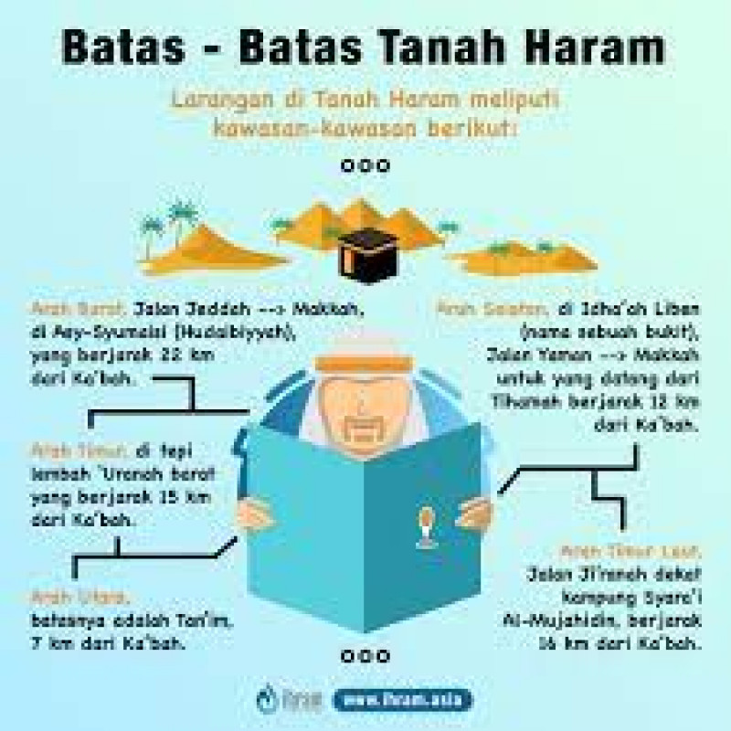 Mengapa Makkah dan Madinah Disebut Kota Suci Umat Islam?