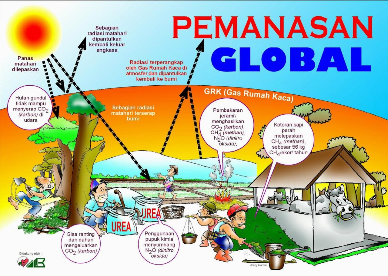 Bagaimana Cara Mengatasi Tantangan Cuaca di Tanah Suci?