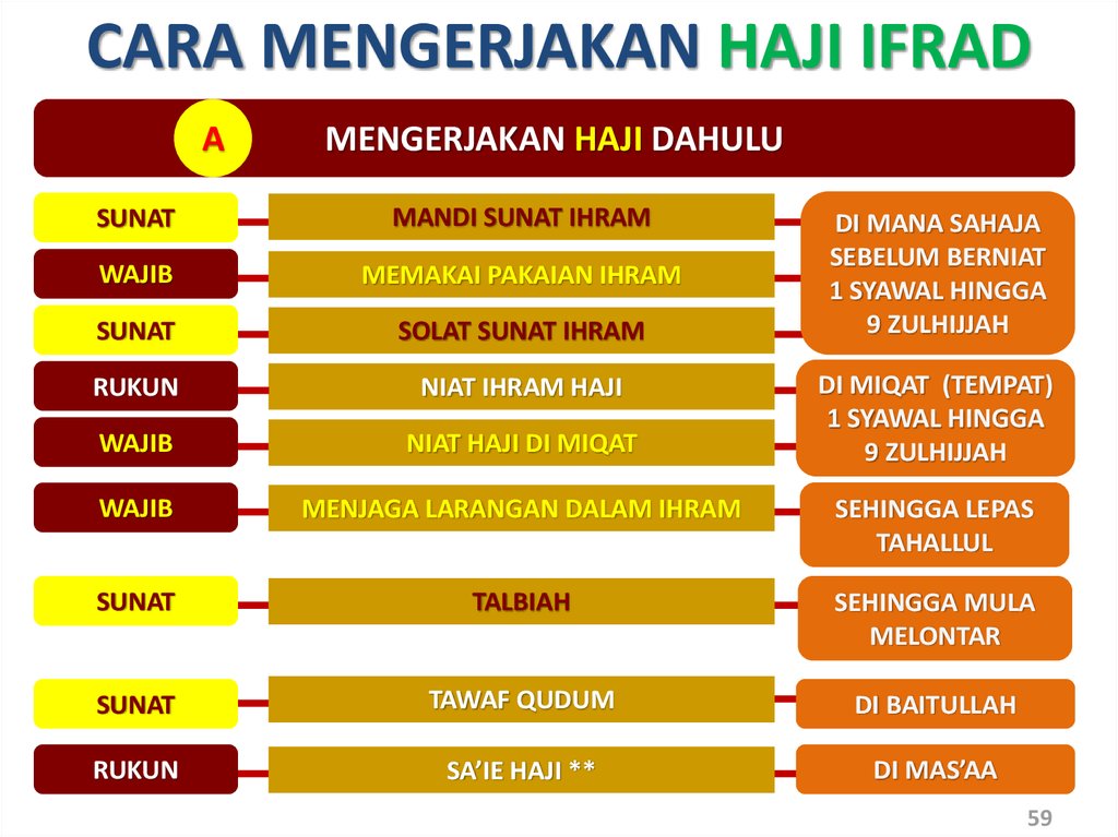 Bagaimana Cara Melaksanakan Haji Tamattu'?