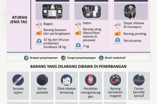 Tips Membawa Barang Bawaan untuk Haji dan Umroh