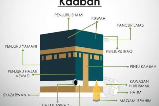 Doa Mustajab di Multazam: Tempat Penuh Berkah di Ka'bah