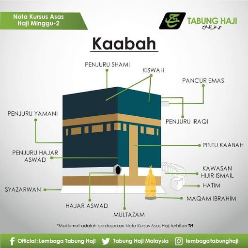 Doa Mustajab di Multazam: Tempat Penuh Berkah di Ka'bah