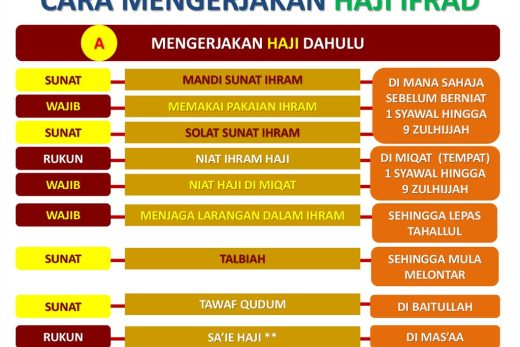 Bagaimana Cara Melaksanakan Haji Tamattu'?